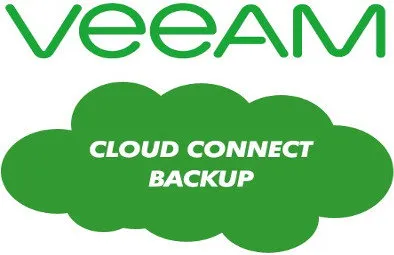 5TB 5VM Cloud replication bundle