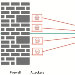Next Gen Cloud Firewall