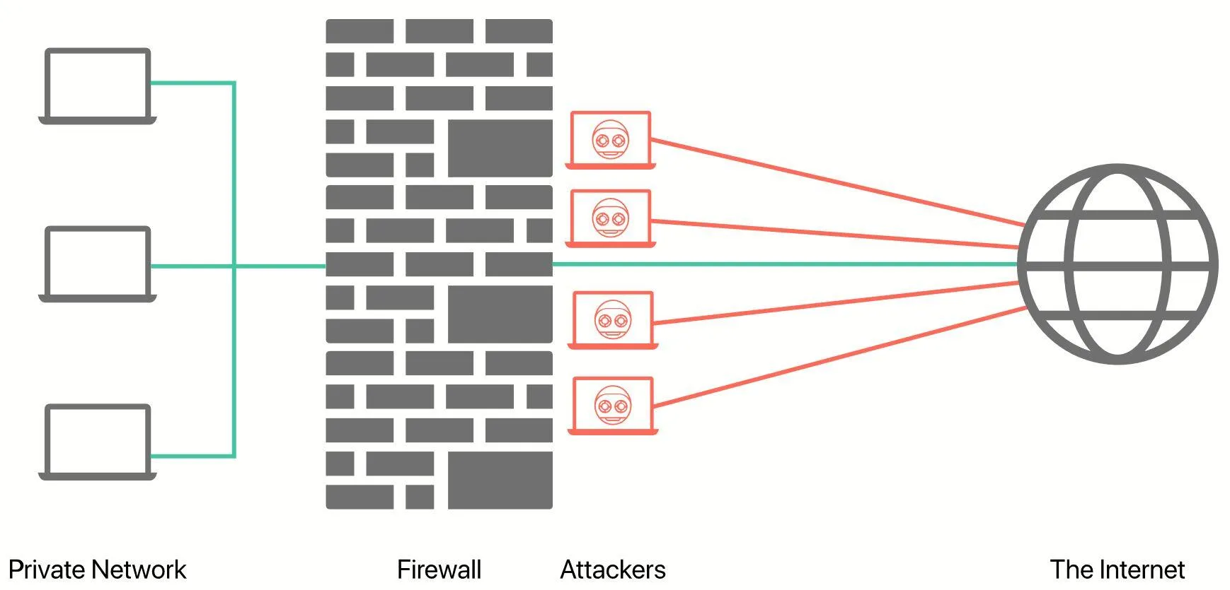 Next Gen Cloud Firewall